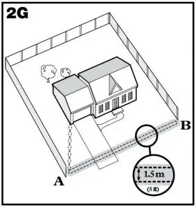 FIG 9 Front Boundary Only (Double Loop)