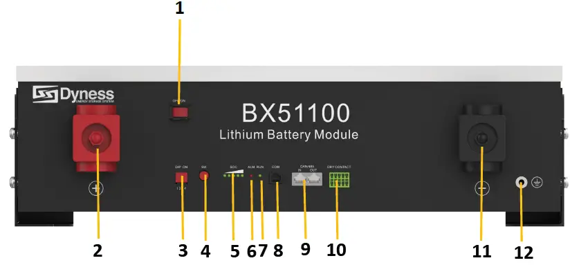 Interface Definition