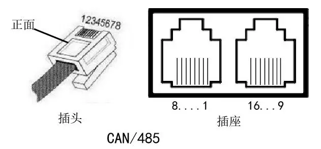 socket of communication part