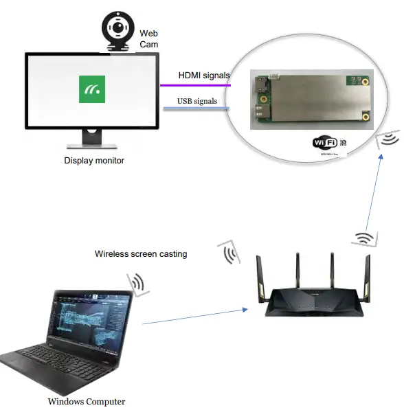 MILLITRONIC MG360 Wireless WiGig Router-fig2