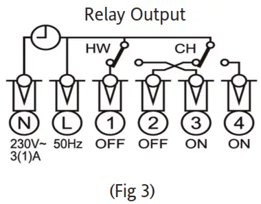 Schnelder Drayton Wireless 2-Channel Programmable Thermostat - Relay Output