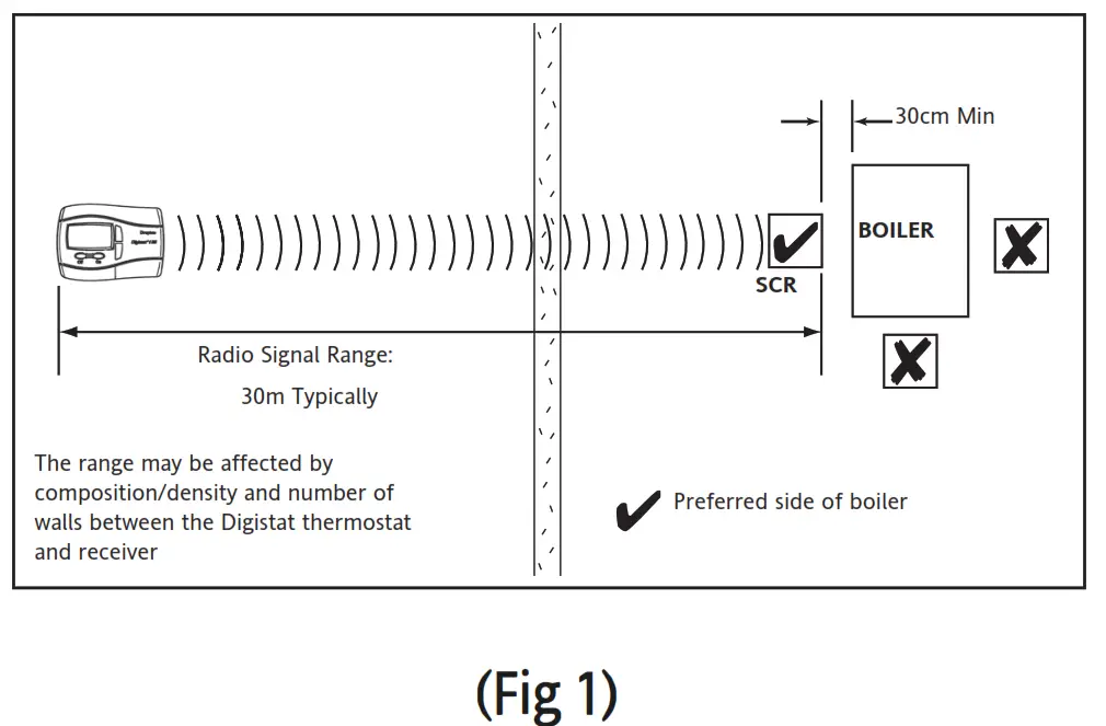 Schnelder Drayton Wireless 2-Channel Programmable Thermostat - signal
