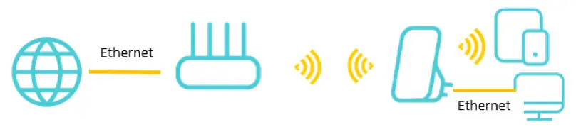 amazon-Boost-Your-Wi-Fi-Signal-fig-1