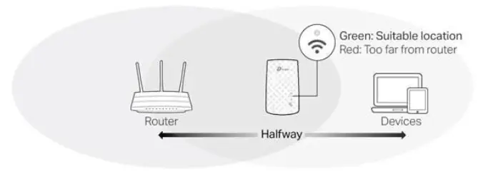 amazon-Boost-Your-Wi-Fi-Signal-fig-11
