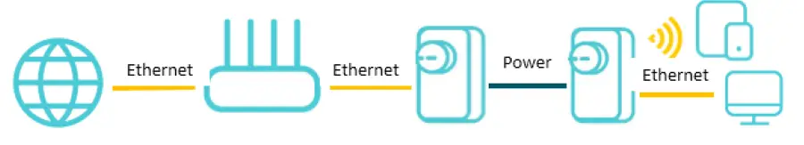 amazon-Boost-Your-Wi-Fi-Signal-fig-2