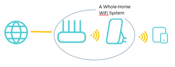 amazon-Boost-Your-Wi-Fi-Signal-fig-5