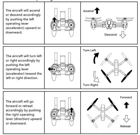 Fineco FX-9G2 remote control fig 14