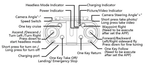 Fineco FX-9G2 remote control fig 2