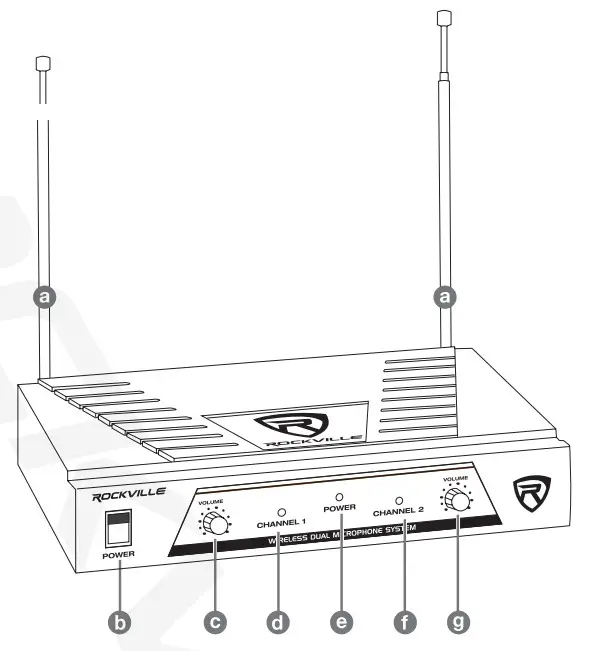 ROCKVILLE RWM1203VS HIGH PERFORMANCE WIRELESS MICROPHONE SYSTEM - figure 1