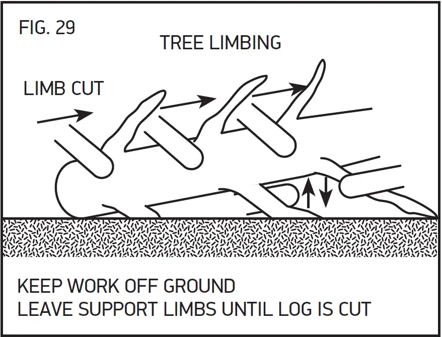 OREGON CS1400-091 Corded electric Chainsaw 52