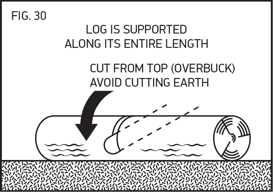 OREGON CS1400-091 Corded electric Chainsaw 59
