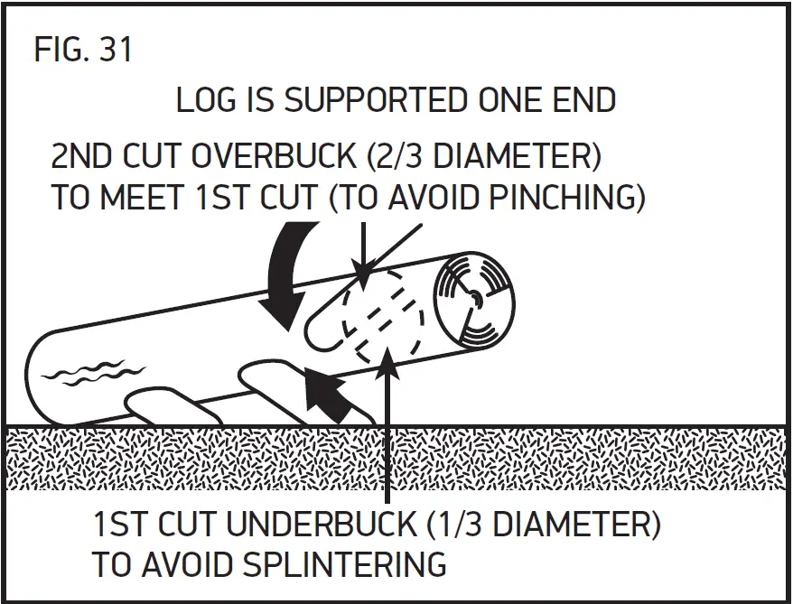 OREGON CS1400-091 Corded electric Chainsaw 60