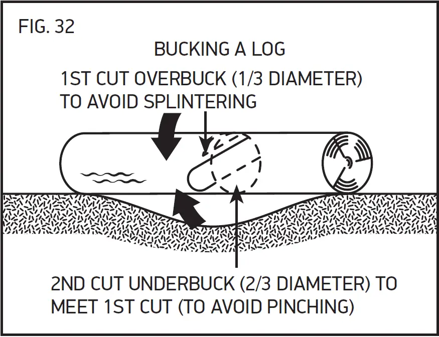 OREGON CS1400-091 Corded electric Chainsaw 60