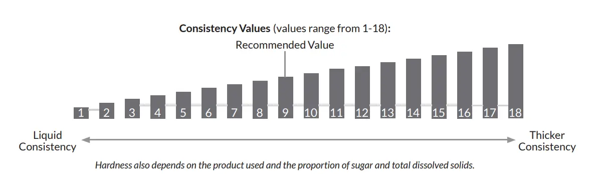 NARVON 378NSSM2 FROZEN BEVERAGE DISPENSERS fig 15