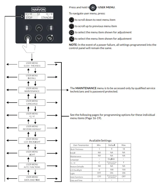 NARVON 378NSSM2 FROZEN BEVERAGE DISPENSERS fig 32