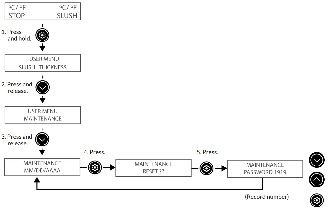 NARVON 378NSSM2 FROZEN BEVERAGE DISPENSERS fig 36
