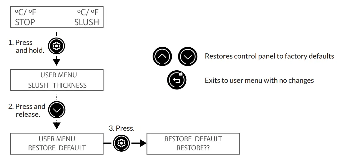 NARVON 378NSSM2 FROZEN BEVERAGE DISPENSERS fig 38