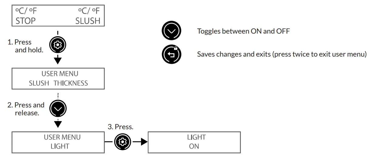 NARVON 378NSSM2 FROZEN BEVERAGE DISPENSERS fig 40