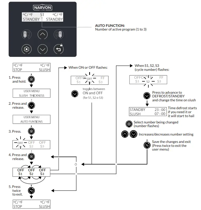 NARVON 378NSSM2 FROZEN BEVERAGE DISPENSERS fig 41