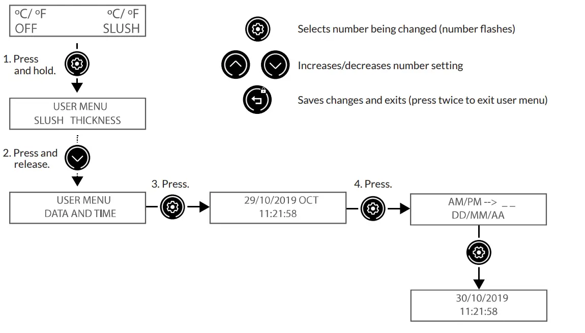 NARVON 378NSSM2 FROZEN BEVERAGE DISPENSERS fig 42