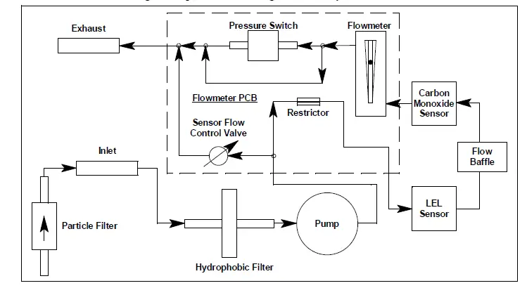 RKI 35-3001A-08 Combustible Gas Sample-Draw Detector fig2