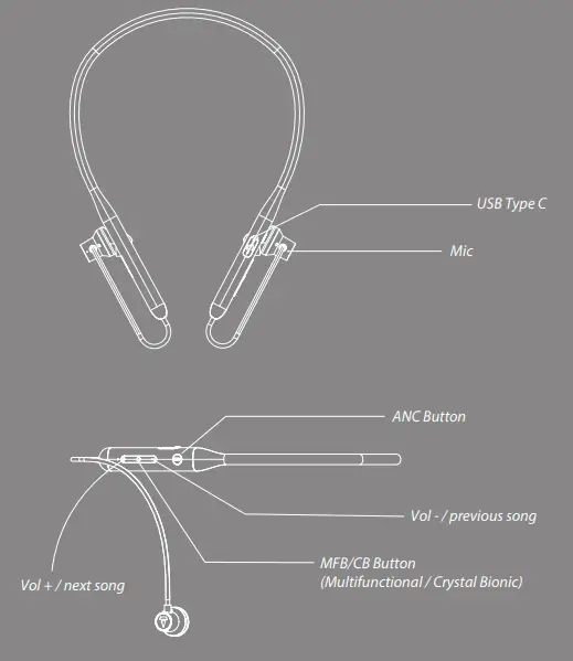 boAt Rockerz 330 ANC Earphone - fig