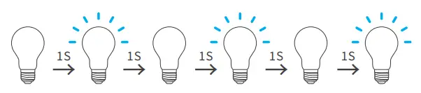 Sonoff-B05-BL-Wi-Fi-Smart -Bulb-fig-6