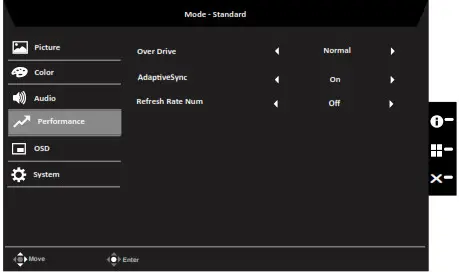 Acer LCD Monitor - Performance