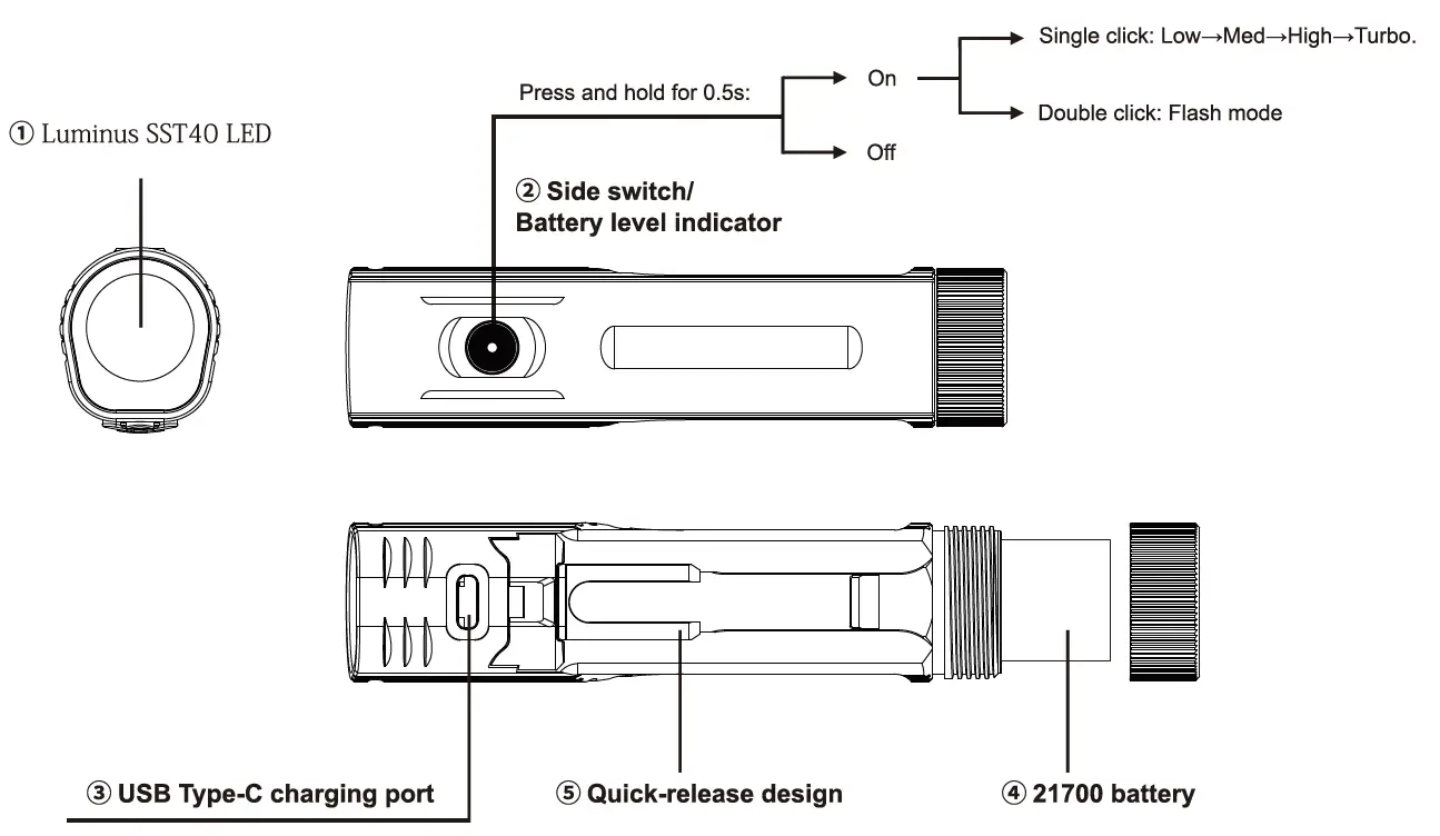 Fenix BC26R ULTRA BRIGHT RECHARGEABLE BICYCLE LIGHT 1