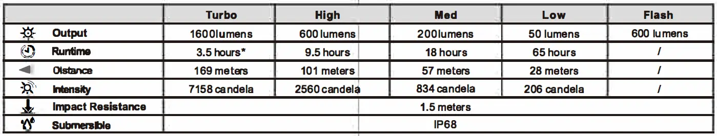 Fenix BC26R ULTRA BRIGHT RECHARGEABLE BICYCLE LIGHT 11
