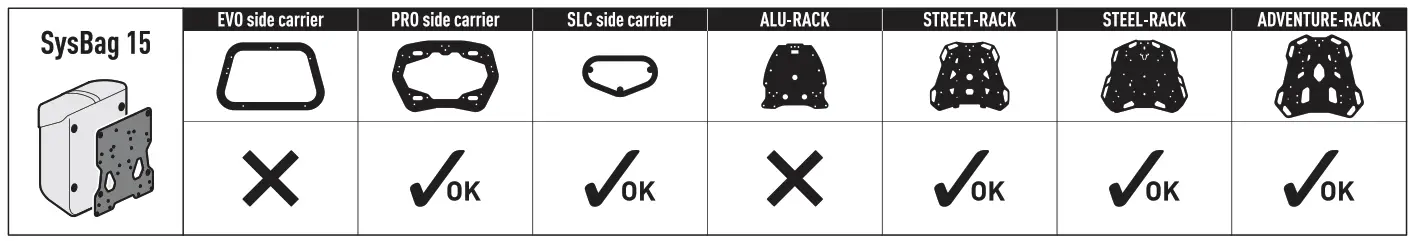 SW-MOTECH HTA.19.806.10000 SLC Side Pannier Holder - SYS BAG