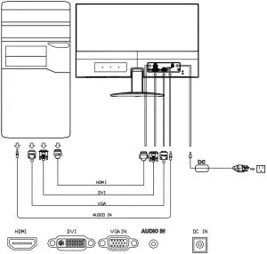 Connecting your monitor to a computer