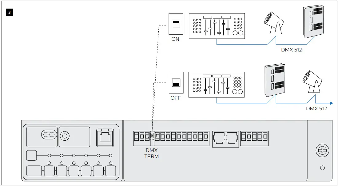 PHILIPS Dynalite DMC4 UL DCM DyNet Communication Module - fig 4
