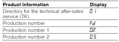 BOSCH-NVQ..-CB-Built-in-Induction-Hob-fig-24