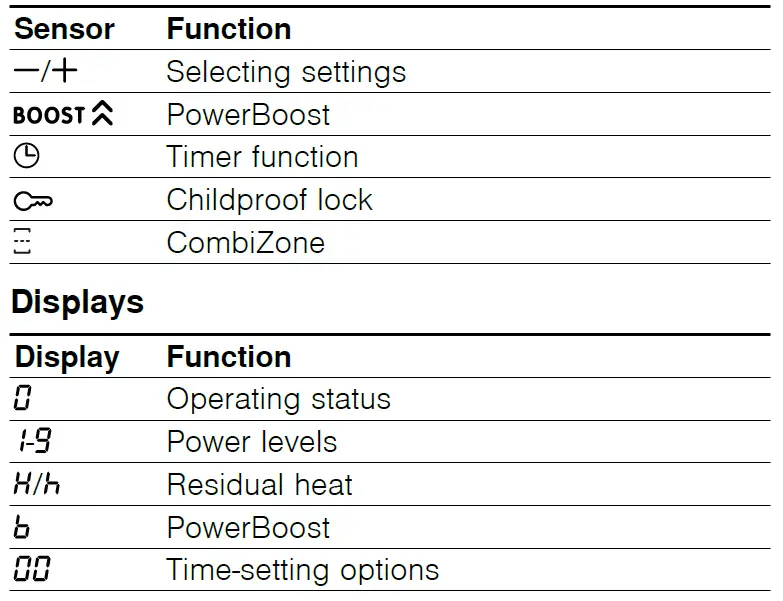 BOSCH-NVQ..-CB-Built-in-Induction-Hob-fig-4