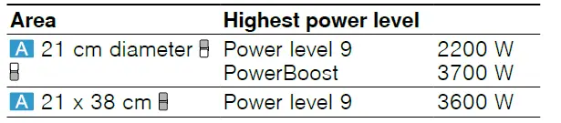 BOSCH-NVQ..-CB-Built-in-Induction-Hob-fig-6