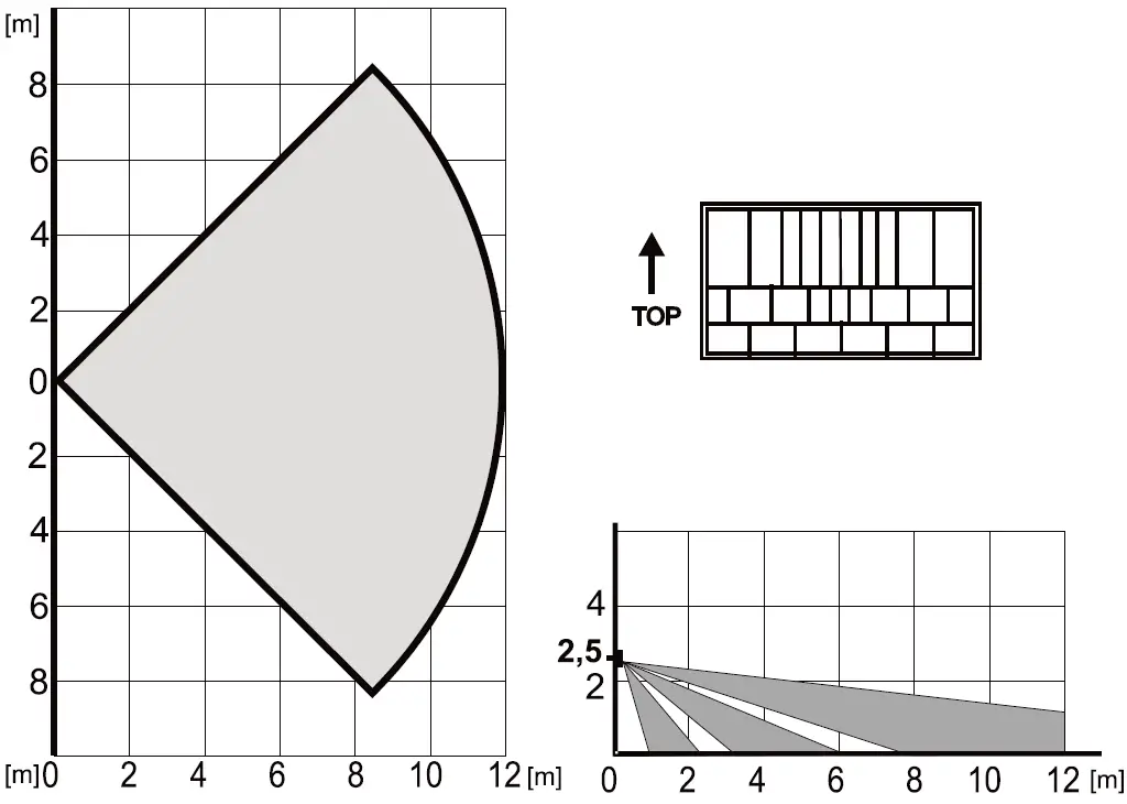 JABLOTRON-JA-151P-WW-Wireless-PIR-Motion-Detector-fig-3