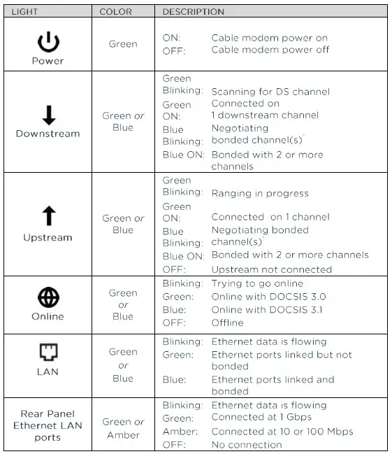 Motorola MB8600 Lights
