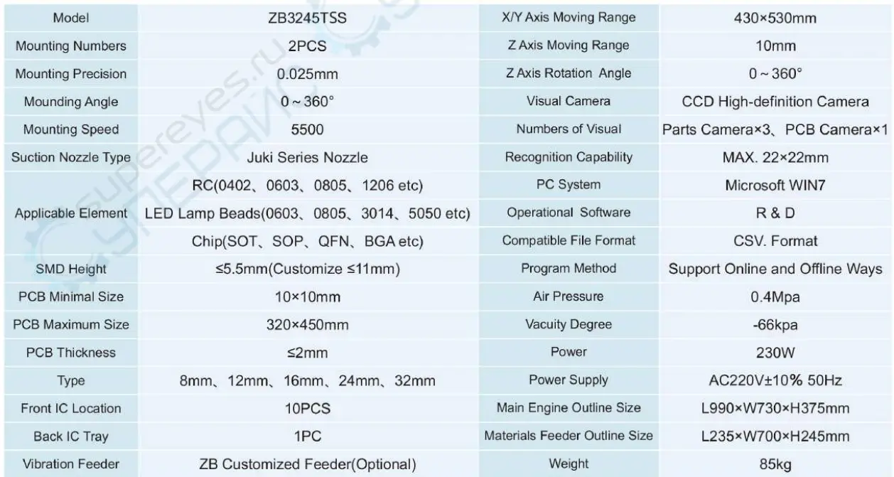 ZHENGBANG-ZB3245TSS-Automatic-SMT-Pick-and-Place-Machine-fig2