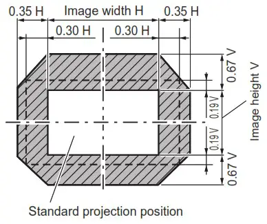 Panasonic ET ELW21 Projection Lens - Lens shift ranges 1