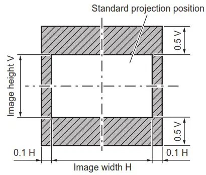 Panasonic ET ELW21 Projection Lens - Lens shift ranges 3