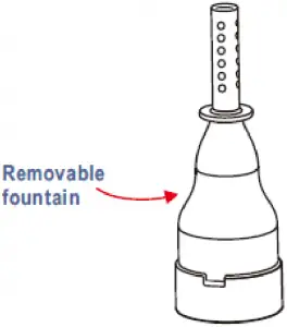 PARTS AND FEATURES 4