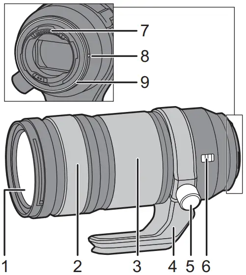 Functions of Components