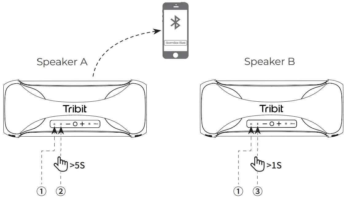 Tribit BTS25 Wireless Party Speaker STORMBOX BLAST - Stereo Mode