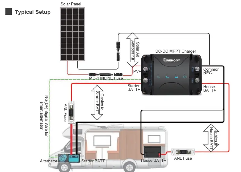 RENOGY-RBC3050D1S-30A Dual-Input-DC-DC-On-Board Battery-Charger-11
