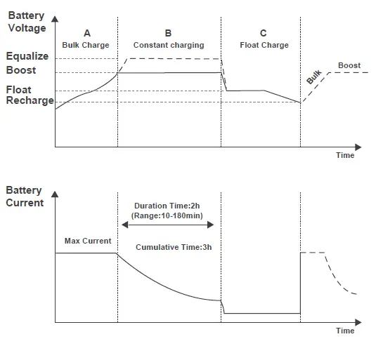 RENOGY-RBC3050D1S-30A Dual-Input-DC-DC-On-Board Battery-Charger-12