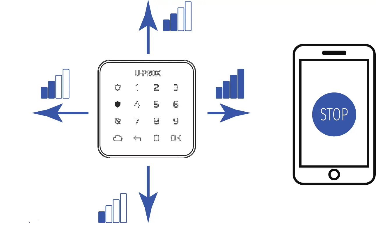 U-PROX G1 Wireless Touch Mini Keypad 14