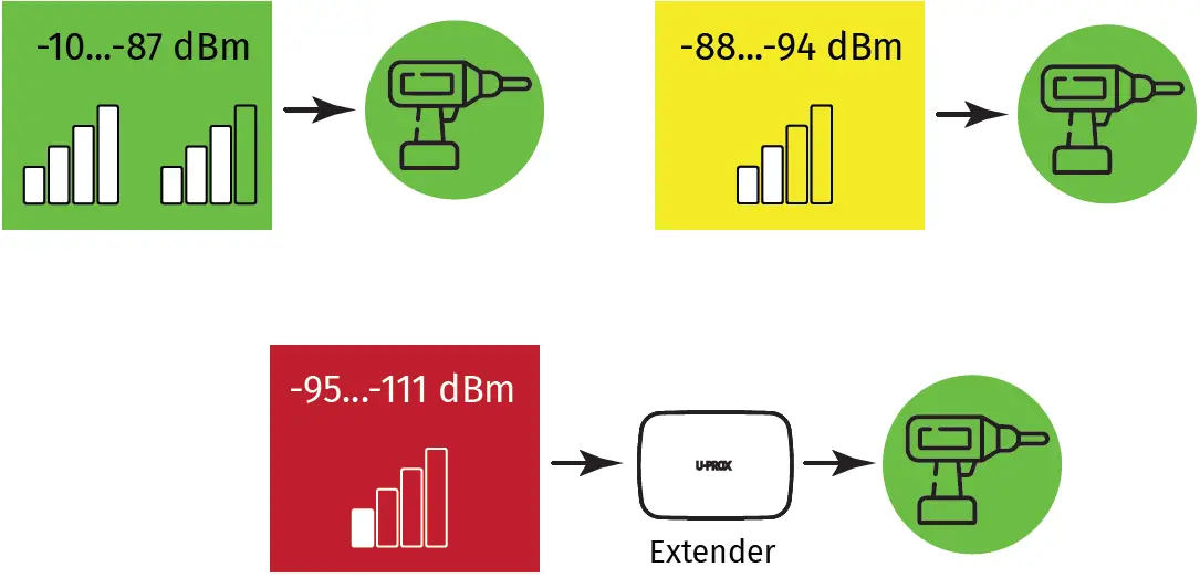 U-PROX G1 Wireless Touch Mini Keypad 14