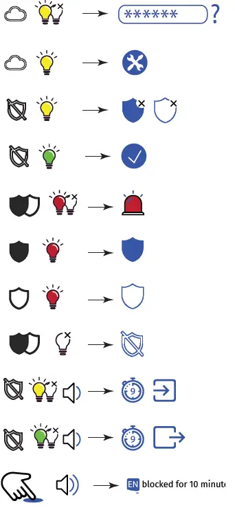 U-PROX G1 Wireless Touch Mini Keypad 20