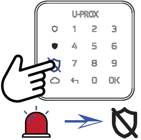 U-PROX G1 Wireless Touch Mini Keypad 34
